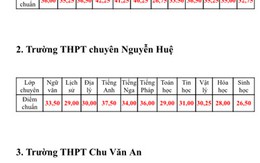 Hà Nội công bố điểm chuẩn lớp 10 trường chuyên