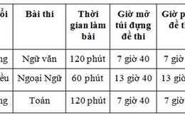 Tỷ lệ chọi lớp 10 trường Lê Hồng Phong cao nhất TP HCM