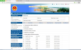 Vì đâu Chủ tịch tỉnh Thanh Hóa vẫn kiêm nhiệm Giám đốc Sở NN&PTNT trên website của Sở Nội vụ?