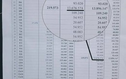 Quên khóa vòi nước gần một tháng, nhận hóa đơn 13,7 triệu đồng