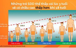 Những điều có thể bạn chưa biết về nhu cầu dinh dưỡng