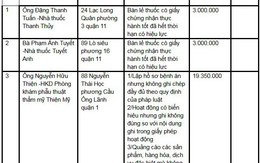 TP. HCM: Hàng loạt cơ sở thẩm mỹ viện bị xử phạt