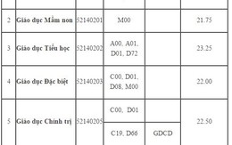 Thí sinh từ đỗ thành trượt ĐH Sư phạm TP.HCM