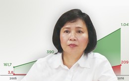 Thứ trưởng Hồ Thị Kim Thoa nộp đơn xin nghỉ việc