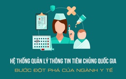 Người dân có lợi gì từ Hệ thống Quản lý thông tin Tiêm chủng Quốc gia?