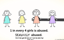 Quỹ Dân số LHQ giới thiệu clip 3 bước bảo vệ trẻ không bị xâm hại tình dục