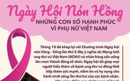Ngày hội nón hồng: Những con số hạnh phúc vì phụ nữ Việt Nam
