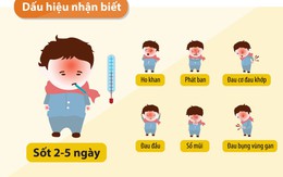 Nhận biết và xử trí bệnh sốt xuất huyết ở trẻ nhỏ