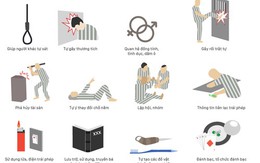 Từ 29/3 phạm nhân được gửi tiền về nhà