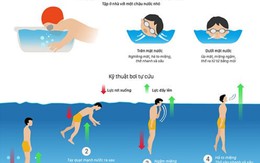 Bốn bước để sống sót khi không biết bơi