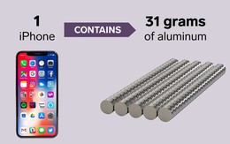 Apple cần bao nhiêu kim loại để tạo nên một chiếc iPhone?