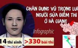 Chân dung Vũ Trọng Lương, người sửa điểm thi ở Hà Giang