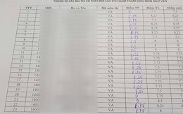 Nóng: Lộ điểm thật của 42 thí sinh bị sửa điểm ở Sơn La