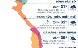 Thời tiết ngày 29/7: Hà Nội còn mưa, Sài Gòn nắng gián đoạn