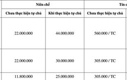 Y khoa Phạm Ngọc Thạch chưa thu học phí, chờ cơ chế tự chủ