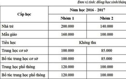 TP.HCM gửi văn bản xin miễn học phí THCS