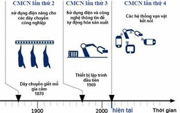 Cách mạng công nghiệp 4.0 với công tác dân số trong tình hình mới: Phải tận dụng, phát huy chất lượng dân số và cơ sở dữ liệu số