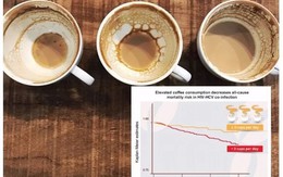 Thêm một tác dụng mới không ngờ của cà phê