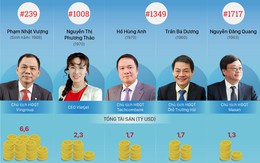Khối tài sản của 5 tỷ phú Việt Nam đến từ đâu?