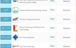 8 đại học Việt Nam vào nhóm trường hàng đầu châu Á