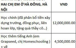 Bất ngờ khi thống kê chi tiêu 32 triệu/tháng cho 2 con, đôi vợ chồng ở Hà Nội nhanh chóng rà soát lại từng khoản để phát hiện giải quyết ngay những điều này