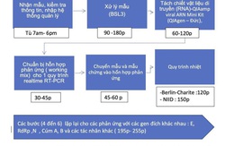Tiết lộ quy trình kiểm soát nghiêm ngặt tại nơi xét nghiệm nhiều mẫu nghi có virus nCoV nhất Việt Nam