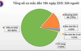 37 ngày không phát hiện ca lây nhiễm COVID-19 trong cộng đồng