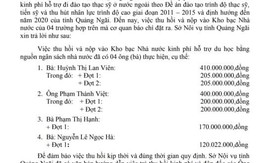 Du học không về, con 4 quan chức Quảng Ngãi mới trả lại 1,1 tỷ đồng