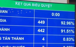 Thông qua Nghị quyết về một số cơ chế, chính sách tài chính – ngân sách đặc thù với Hà Nội