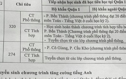 Thông tin mới nhất về tuyển sinh lớp 6 ở quận 1, TP.HCM: Tất cả học sinh đều được phân tuyến vào lớp 6 công lập