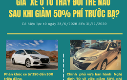Khách hàng được lợi thế nào khi Nghị định 70 về giảm 50% thuế trước bạ ô tô có hiệu lực?
