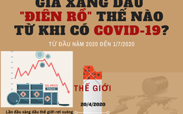 INFOGRAPHIC: Giá xăng dầu "điên rồ" thế nào từ khi có COVID-19?