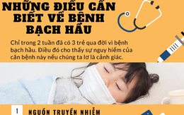 [Infographic] - Những điều cần biết về căn bệnh bạch hầu nguy hiểm