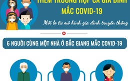 [Infographic] - Sáu người cùng một nhà ở Bắc Giang mắc COVID-19