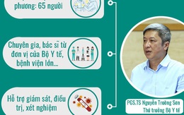 [Infographic] - Bộ Y tế tiếp tục tăng cường chi viện cho miền Trung