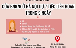 [Infographic] - Lịch trình "dày đặc tiệc liên hoan" của BN979 ở Hà Nội