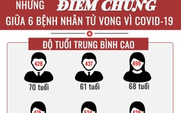 [Infographic] - Những điểm chung giữa 6 bệnh nhân tử vong vì COVID-19