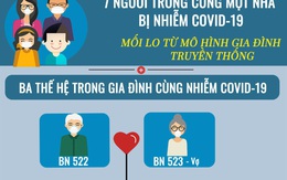 [Infographic] - Gia đình 3 thế hệ sống chung, 7 người mắc COVID-19 ở Quảng Nam