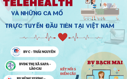 [Infographic] - Telehealth và những ca mổ trực tuyến đầu tiên đi vào lịch sử Việt Nam