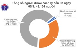 Hơn 43 nghìn người đang được cách ly để phòng dịch COVID-19