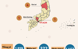 [Infographic] - Chi tiết 9 tỉnh, thành có ca mắc COVID-19 đợt dịch thứ 6
