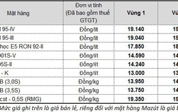 15h chiều nay, giá xăng tiếp tục tăng