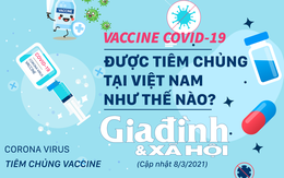 [Infographic] - Kế hoạch tiêm chủng vaccine COVID-19 đợt đầu sẽ được thực hiện như thế nào?