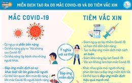 Miễn dịch tạo ra do mắc Covid-19 và tiêm vắc xin khác nhau thế nào?