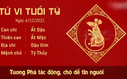 Tử vi thứ 2 ngày 04/10/2021 của 12 con giáp: Mão không chịu mở lòng, Mùi phát tài