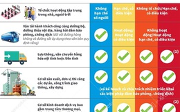 Hà Nội từ vùng xanh chuyển thành vùng vàng, người dân đặc biệt lưu ý điều gì?