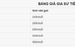 Cuộc đua giành vé vào lớp 10 công lập: Phụ huynh Hà Nội sẵn sàng chi tiền triệu cho 1 buổi học, học sinh TP. HCM tăng tốc luyện thi tiếng Anh vì quy định tính điểm mới