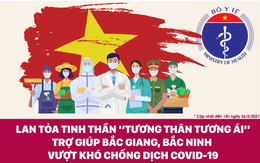 Lan toả tinh thần "tương thân tương ái" trợ giúp Bắc Giang, Bắc Ninh vượt khó chống dịch COVID-19