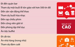 Nhận biết rủi ro lây nhiễm Covid-19 từ các hoạt động hàng ngày