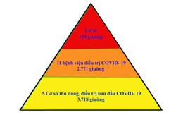 Mô hình "tháp ba tầng" - giải pháp hiệu quả điều trị bệnh nhân mắc COVID-19 tại Bắc Giang
